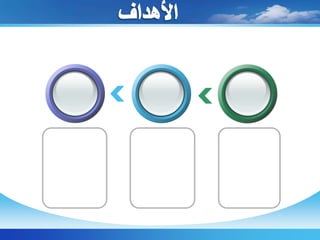 الأهدافالتوظيفالاستخدامالإتاحةإنشاء وتدعيم البنية التحتية التكنولوجية فىالمدارستدريب كل من :المعلمين /المتعلمين /المديرين/الإداريين على استخدام الأجهزةدمج الأجهزة والمواد التعليمية التكنولوجية فى المناهج