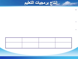 إنتاج برمجيات التعليمويخضع هذا الإنتاج لنظم الإدارة والإجازة ملتزما بقواعد ومعايير تحكم المحتوى العلمى للمنهج   ووضوح وتنوع أهدافه العامة والسلوكية وإمكانياته التفاعلية مع تدرج المستوى مراعيا الفروق الفردية .