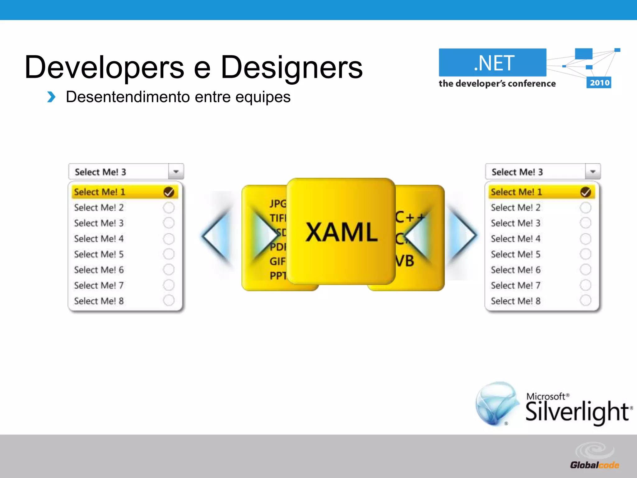 Developers e DesignersDesentendimento entre equipes