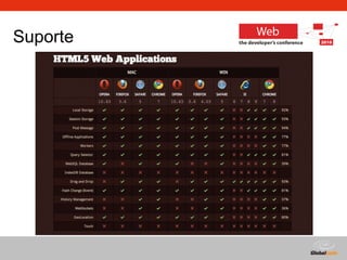 Globalcode – Open4education
Suporte
 