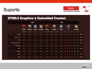 Globalcode – Open4education
Suporte
 