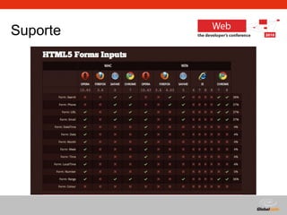 Globalcode – Open4education
Suporte
 