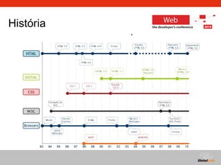 Globalcode – Open4education
História
 
