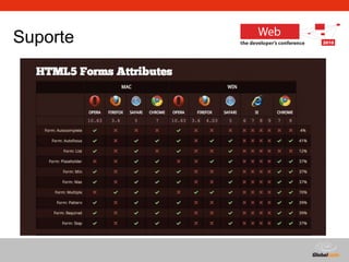Globalcode – Open4education
Suporte
 