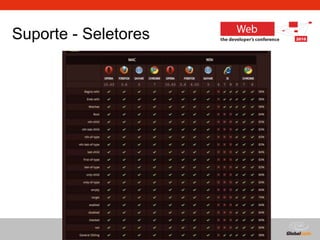 Globalcode – Open4education
Suporte - Seletores
 