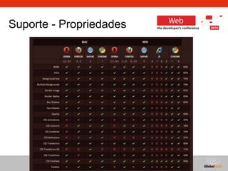 Globalcode – Open4education
Suporte - Propriedades
 