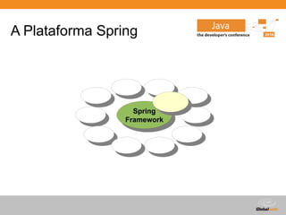 Globalcode – Open4education
A Plataforma Spring
Spring
Framework
Spring
Framework
 