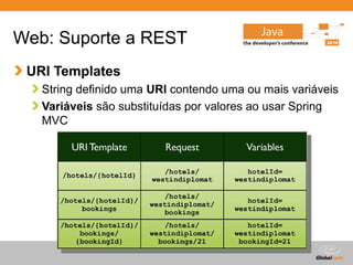Globalcode – Open4education
Web: Suporte a REST
URI Templates
String definido uma URI contendo uma ou mais variáveis
Variáveis são substituídas por valores ao usar Spring
MVC
 