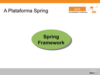 Globalcode – Open4education
A Plataforma Spring
Spring
Framework
Spring
Framework
 