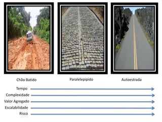 Autoestrada
