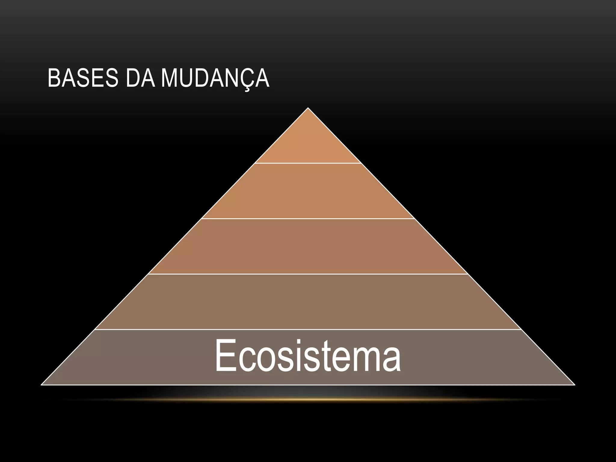 Bases da mudança