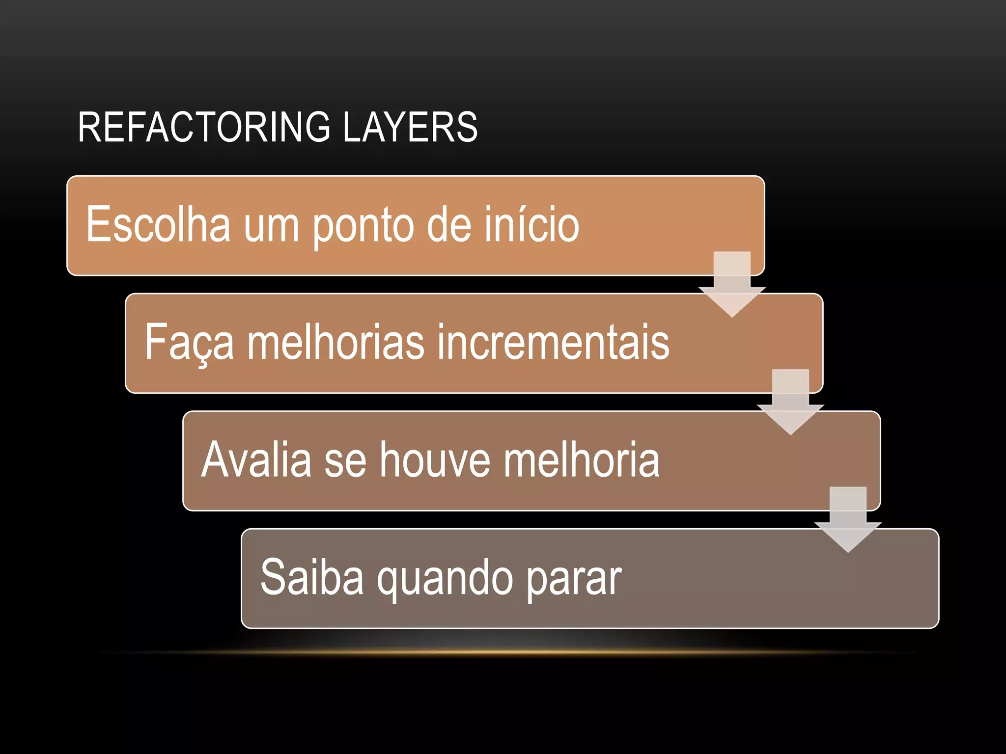 Refactoringlayers