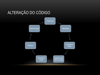 Alteração do código