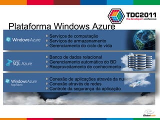 Globalcode – Open4education
Plataforma Windows Azure
 