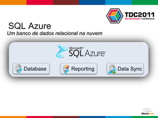 Globalcode – Open4education
SQL Azure
Um banco de dados relacional na nuvemUm banco de dados relacional na nuvem
 