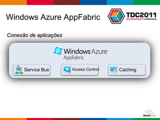 Globalcode – Open4education
Windows Azure AppFabric
Conexão de aplicaçõesConexão de aplicações
 