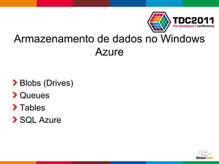 Globalcode – Open4education
Armazenamento de dados no Windows
Azure
Blobs (Drives)
Queues
Tables
SQL Azure
 