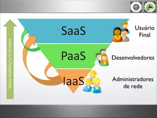 Usuário
         Final


Desenvolvedores


Administradores
   de rede
 