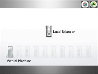 Load Balancer




Virtual Machine
 