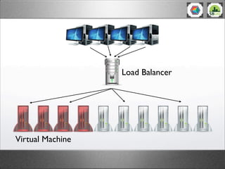 Load Balancer




Virtual Machine
 