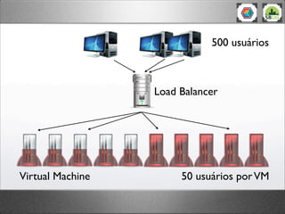 500 usuários



                  Load Balancer




Virtual Machine        50 usuários por VM
 