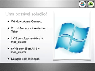 Uma possível solução!
 •   Windows Azure Connect

 •   Virtual Network + Activation
     Token

 •   1 VM com Apache 64bits +
     mod_cluster

 •   n VMs com JBossAS 6 +
     mod_cluster

 •   Datagrid com Inﬁnispan
 