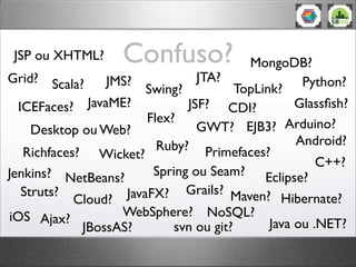 Confuso?JSP ou XHTML?
Richfaces?
ICEFaces?
TopLink?Swing?
JSF?
Wicket?
Spring ou Seam?
Flex?
Struts?
GWT? EJB3?
NetBeans? Eclipse?
JavaFX?
Ajax?
Hibernate?
JBossAS?
Glassﬁsh?
Desktop ou Web?
Primefaces?
Maven?
svn ou git? Java ou .NET?
Ruby?
Python?Scala?
Android?
JavaME?
Cloud?
MongoDB?
NoSQL?
CDI?
JTA?JMS?
iOS
C++?
Arduino?
Grails?
Grid?
WebSphere?
Jenkins?
 