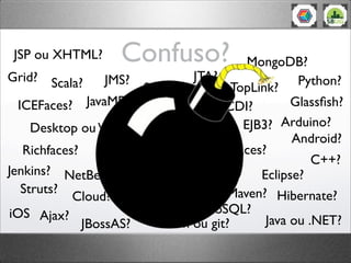 Confuso?JSP ou XHTML?
Richfaces?
ICEFaces?
TopLink?Swing?
JSF?
Wicket?
Spring ou Seam?
Flex?
Struts?
GWT? EJB3?
NetBeans? Eclipse?
JavaFX?
Ajax?
Hibernate?
JBossAS?
Glassﬁsh?
Desktop ou Web?
Primefaces?
Maven?
svn ou git? Java ou .NET?
Ruby?
Python?Scala?
Android?
JavaME?
Cloud?
MongoDB?
NoSQL?
CDI?
JTA?JMS?
iOS
C++?
Arduino?
Grails?
Grid?
WebSphere?
Jenkins?
 