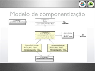 Modelo de componentização
 