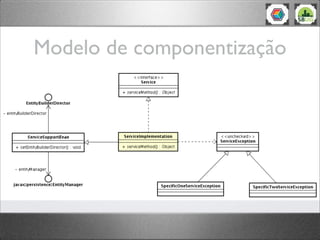 Modelo de componentização
 