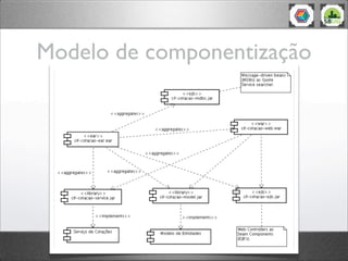 Modelo de componentização
 