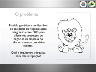 O problema
Modelo genérico e conﬁgurável
de entidades de negócios para
integração entre ERPs para
diferentes processos de
negócios da empresa no
relacionamento com vários
clientes.
Qual a arquitetura adequada
para esta integração?
 