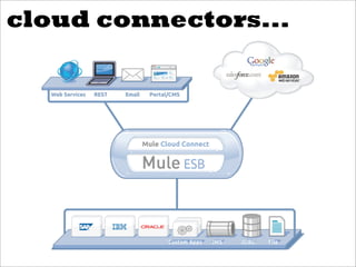 cloud connectors...
 
