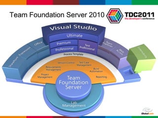 Team Foundation Server 2010




                              Globalcode – Open4education
 