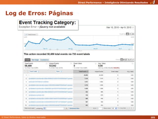 Log de Erros: Páginas101
