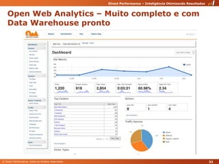 Open Web Analytics – Muitocompleto e com Data Warehouse pronto32