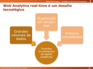 Web Analytics real-time é um desafiotecnológico56