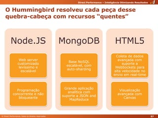 57O Hummingbird resolveu cada peça desse quebra-cabeça com recursos “quentes”