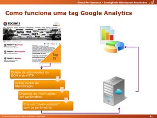 Como funcionauma tag Google Analytics61Tag JS