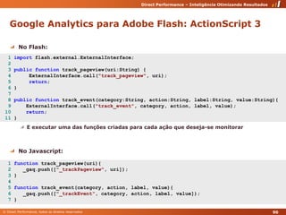 Google Analytics para Adobe Flash: ActionScript 3No Flash:E executar uma das funções criadas para cada ação que deseja-se monitorarNo Javascript:  1 import flash.external.ExternalInterface;   2   3 public function track_pageview(uri:String) {   4      ExternalInterface.call("track_pageview", uri);   5      return;   6 }   7   8 public function track_event(category:String, action:String, label:String, value:String){   9     ExternalInterface.call("track_event", category, action, label, value);  10     return;  11 }   1 function track_pageview(uri){   2    _gaq.push(["_trackPageview", uri]);   3 }   4   5 function track_event(category, action, label, value){   6    _gaq.push(["_trackEvent", category, action, label, value]);   7 } 90