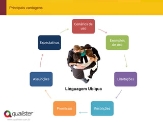 Principais vantagens



                                                Cenários de
                                                   uso


                                                                       Exemplos
                          Expectativas
                                                                        de uso




                       Assunções                                           Limitações

                                         Linguagem Ubíqua



                                    Premissas                 Restrições

www.qualister.com.br
 