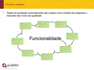 Principais vantagens



•      Testes de aceitação automatizados são usados como medida de progresso e
       indicador dos níveis de qualidade




                            Funcionalidade




    www.qualister.com.br
 