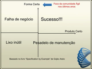 Forma Certa                    Foco da comunidade Ágil
                                                   nos últimos anos




Falha de negócio                  Sucesso!!!

                                                               Produto Certo



Lixo inútil               Pesadelo de manutenção



  Baseado no livro “Specification by Example” de Gojko Adzic
 