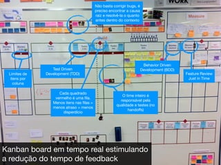 Não basta corrigir bugs, é
                                          preciso encontrar a causa
                                          raiz e resolvê-la o quanto
                                          antes dentro do contexto




                                                                        Behavior Driven
                 Test Driven                                           Development (BDD)
 Limites de   Development (TDD)                                                            Feature Review
  itens por                                                                                 Just in Time
    coluna

                    Cada quadrado
                                                         O time inteiro é
                  vermelho é uma ﬁla.
                                                        responsável pela
                 Menos itens nas ﬁlas =
                                                      qualidade e testes (no
                 menos atraso = menos
                                                            handoffs)
                      disperdício




Kanban board em tempo real estimulando
a redução do tempo de feedback
 