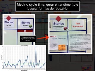 Medir o cycle time, gerar entendimento e
       buscar formas de reduzi-lo




   Cada ponto vermelho
  signiﬁca 1 dia útil gasto
          na story
 