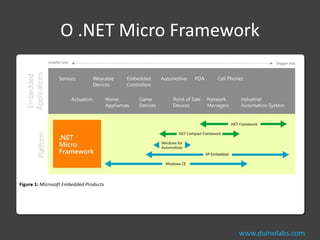 O .NET Micro Framework




                   www.duinolabs.com
 