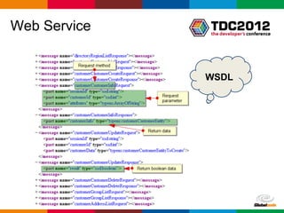 Web Service


              WSDL




              Globalcode – Open4education
 