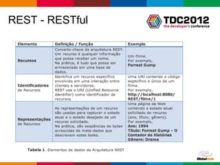 REST - RESTful




                 Globalcode – Open4education
 
