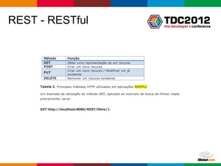 REST - RESTful




                 Globalcode – Open4education
 