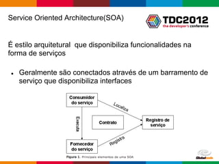 Service Oriented Architecture(SOA)


É estilo arquitetural que disponibiliza funcionalidades na
forma de serviços

●   Geralmente são conectados através de um barramento de
    serviço que disponibiliza interfaces




                                                Globalcode – Open4education
 